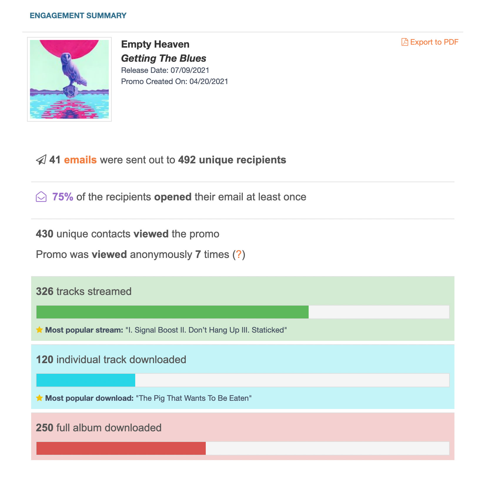 Haulix engagement report